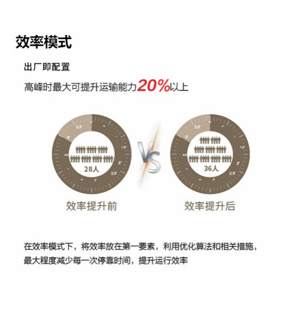 标题