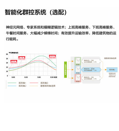 标题