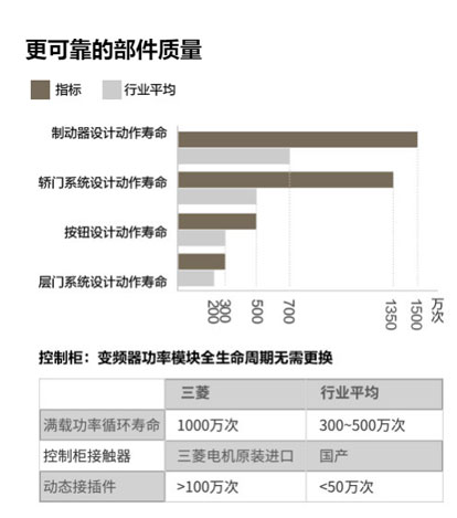 标题